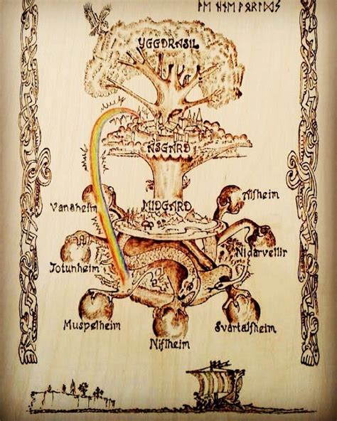 Amulet of yggdrasil all 9 realms
